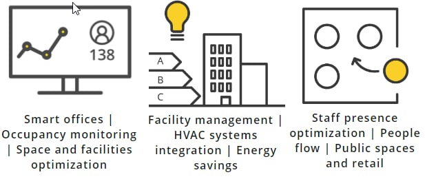 Terabee L-XL People Counting Sensors
